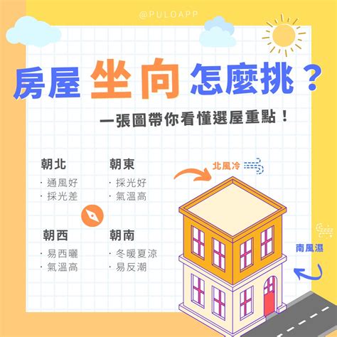 今年座向|買房一定要看房子坐向嗎？坐北朝南意思是什麼？網曝。